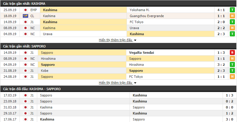 Dự đoán Kashima Antlers vs Consadole Sapporo 13h00, 28/09 (vòng 27 VĐQG Nhật Bản)