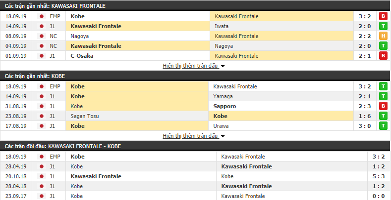 Dự đoán Kawasaki Frontale vs Vissel Kobe 15h00, 28/09 (vòng 27 VĐQG Nhật Bản)
