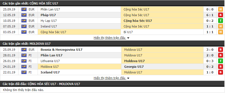 Nhận định U17 Séc vs U17 Moldova 20h30, 28/09 (vòng loại U17 Châu Âu 2020)