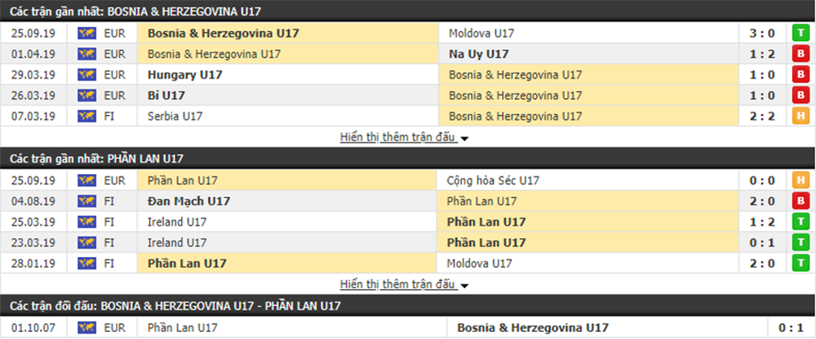 Nhận định U17 Bosnia & Herzegovina vs U17 Phần Lan 17h00, ngày 28/09 (VL U17 châu Âu)