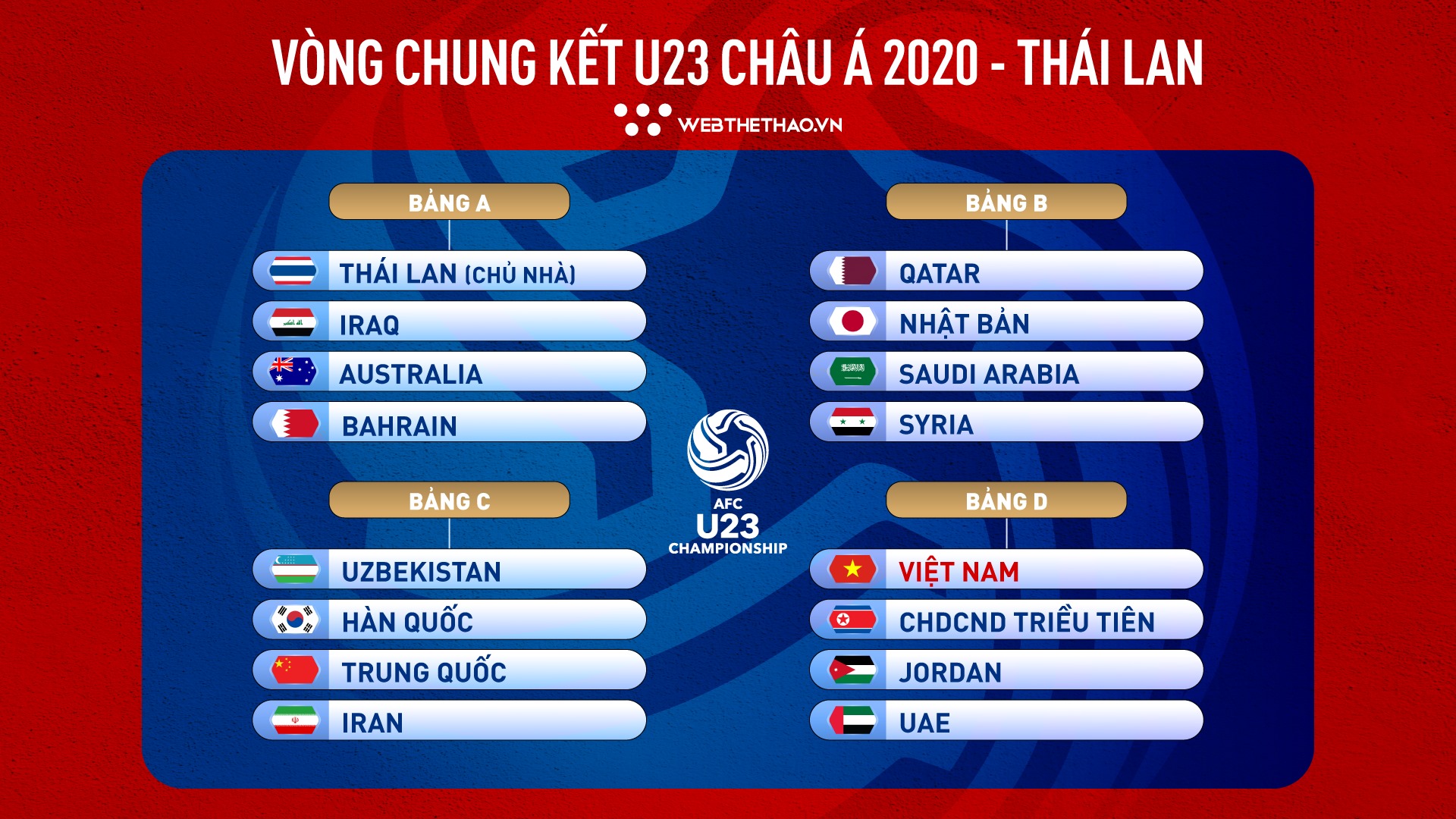 VCK U23 châu Á 2020 tổ chức ở đâu?