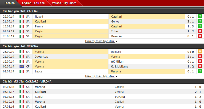 Dự đoán Cagliari vs Verona 23h00, 29/09 (VĐQG Italia)