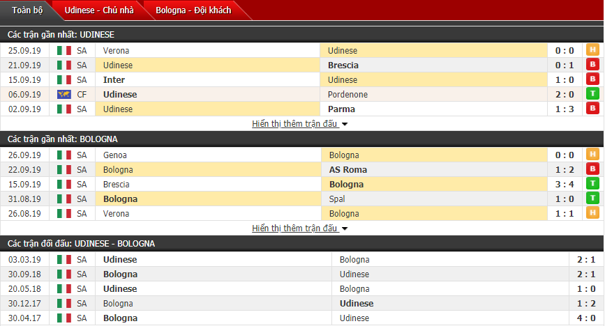Dự đoán Udinese vs Bologna 20h00, 29/09 (VĐQG Italia)