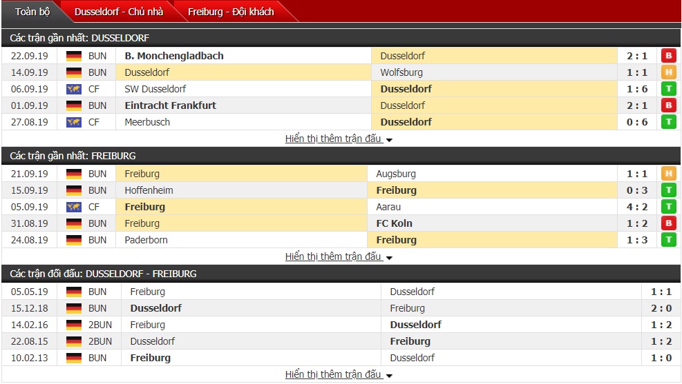 Dự đoán Fortuna Dusseldorf vs Freiburg 20h30 ngày 29/9 (Bundesliga)