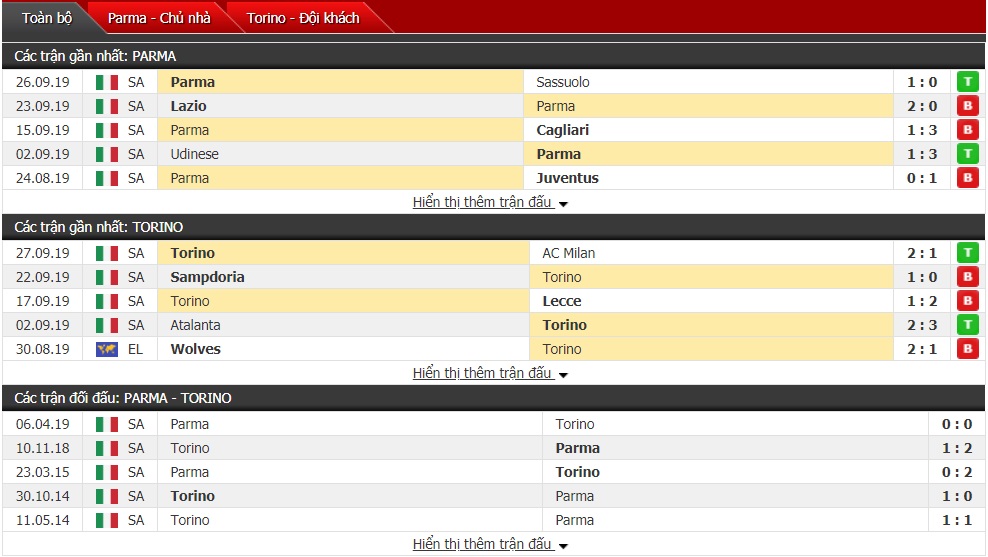 Dự đoán Parma vs Torino 01h45 ngày 01/10 (Serie A 2019/2020)