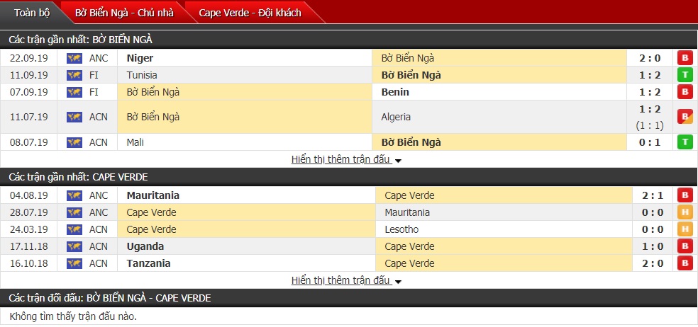 Dự đoán Bờ Biển Ngà vs Cape Verde 02h00 ngày 01/10 (Cúp Tây Phi) 