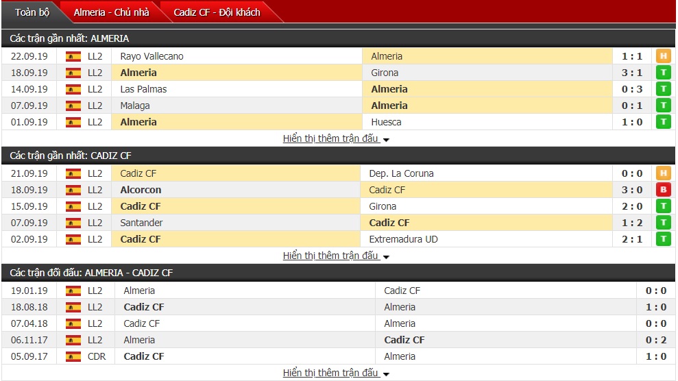 Nhận định Almeria vs Cadiz 21h00 ngày 29/9 (Giải Hạng 2 Tây Ban Nha)
