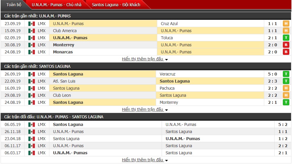 Nhận định Pumas UNAM vs Santos Laguna 0h ngày 30/9 (Giải VĐQG Mexico)