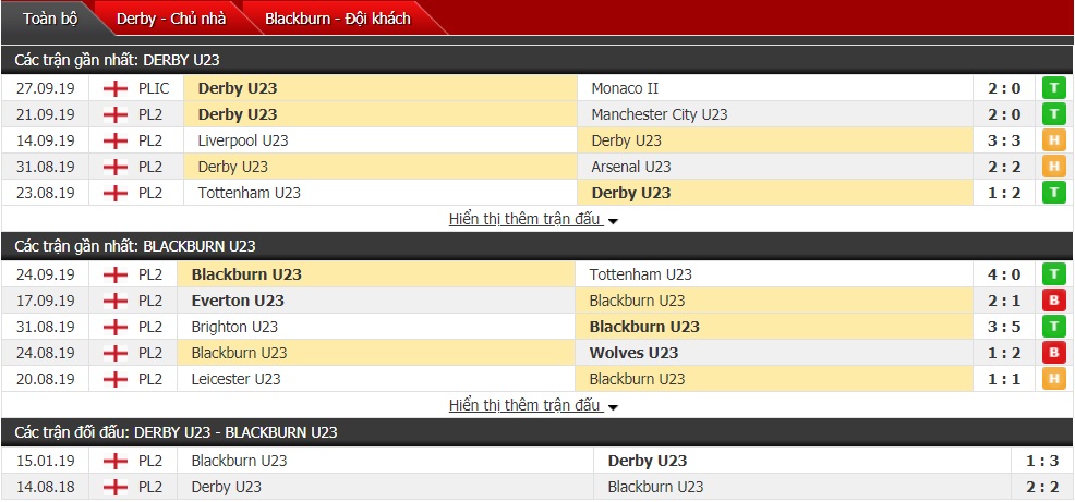 Nhận định U23 Derby County vs U23 Blackburn 20h00, 29/09 (Giải U23 Anh)