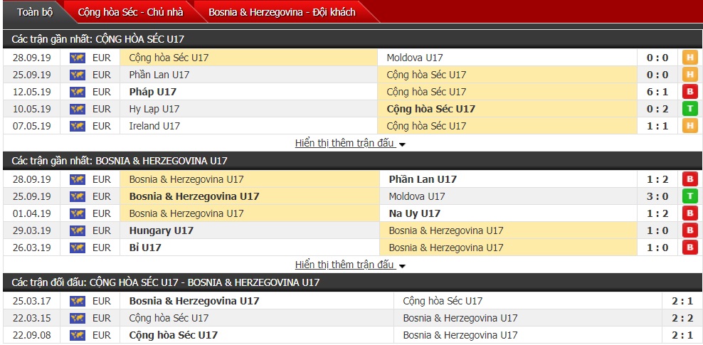 Nhận định U17 Cộng hòa Séc vs U17 Bosnia & Herzegovina 20h30 ngày 1/10 (VL U17 châu Âu)