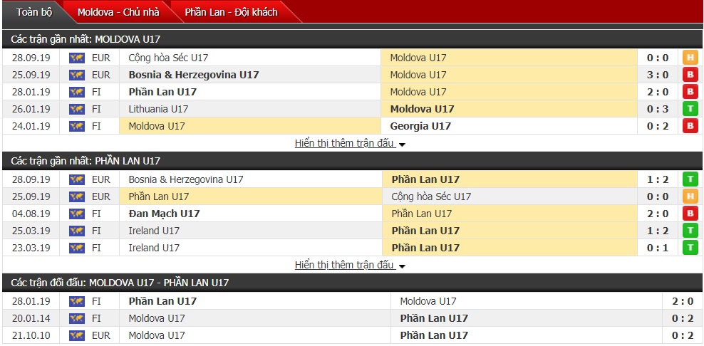 Nhận định U17 Phần Lan vs U17 Moldova 20h30 ngày 1/10 (VL U17 châu Âu) 
