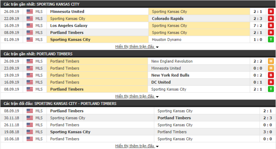 Nhận định Sporting Kansas City vs Portland Timbers 06h30, ngày 30/09 (Nhà nghề Mỹ)