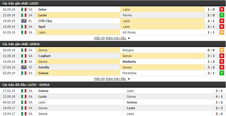 Dự đoán Lazio vs Genoa 20h00, 29/09 (vòng 6 VĐQG Italia)
