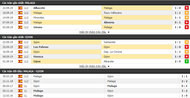 Nhận định Malaga vs Sporting Gijon 17h00, 29/09 (vòng 8 Hạng 2 Tây Ban Nha)