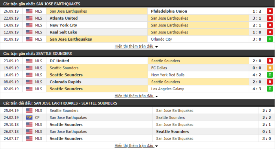 Nhận định San Jose Earthquakes vs Seattle Sounders 06h30, ngày 30/09 (Nhà nghề Mỹ)