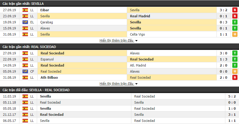 Dự đoán Sevilla vs Sociedad 02h00, 30/09 (vòng 7 VĐQG Tây Ban Nha)