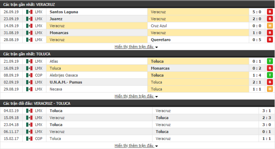 Nhận định Veracruz vs Toluca 07h00, ngày 30/09 (VĐQG Mexico)