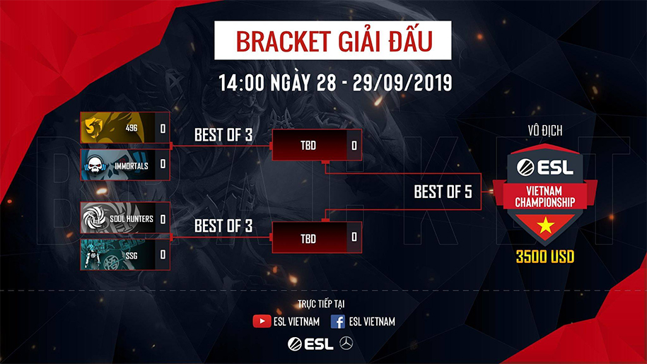 Kết quả Dota 2 ESL Vietnam Championship ngày cuối vòng bán kết