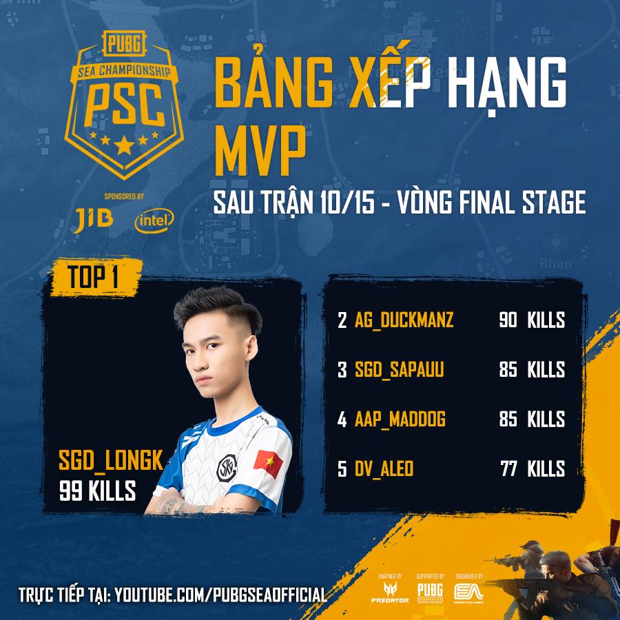 Kết quả PUBG SEA Championship vòng Final Stage ngày 2: Việt Nam dẫn đầu!