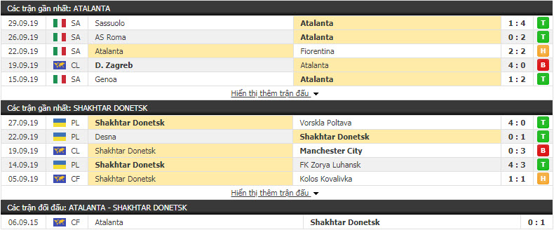 Nhận định Atalanta vs Shakhtar Donetsk 23h55, 1/10 (Vòng bảng C1 châu Âu)