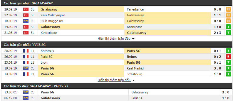 Nhận định Galatasaray vs PSG 02h00, 2/10 (Vòng bảng C1 châu Âu)