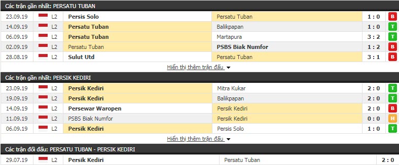 Nhận định Persatu Tuban vs Persik Kediri 15h30, 30/09 (Vòng 19 hạng 2 Indonesia)