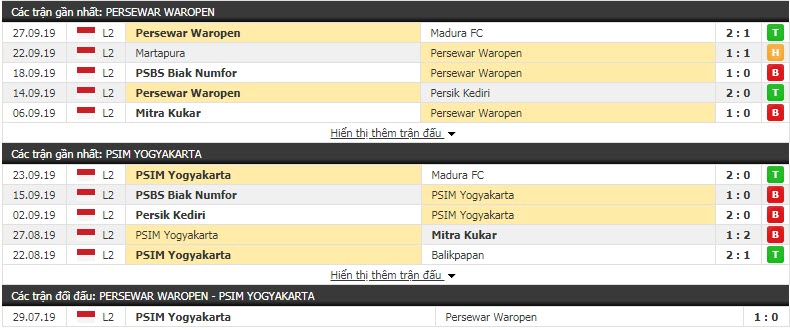 Nhận định Persewar vs PSIM Yogyakarta 15h30, 30/09 (Vòng 19 hạng 2 Indonesia)