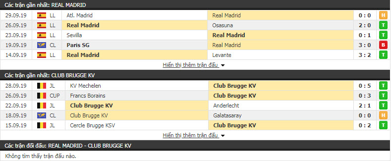 Nhận định Real Madrid vs Club Brugge 23h55, 1/10 (Vòng bảng C1 châu Âu)