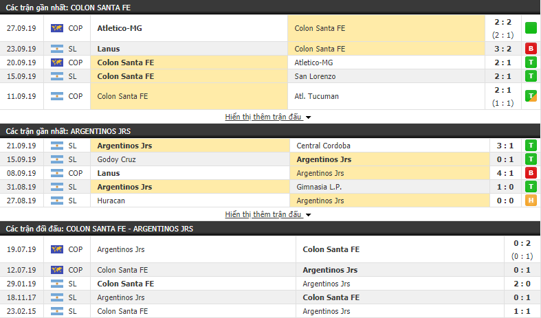 Nhận định Colon vs Argentinos Juniors 07h10, 01/10 (vòng 8 VĐQG Argentina)