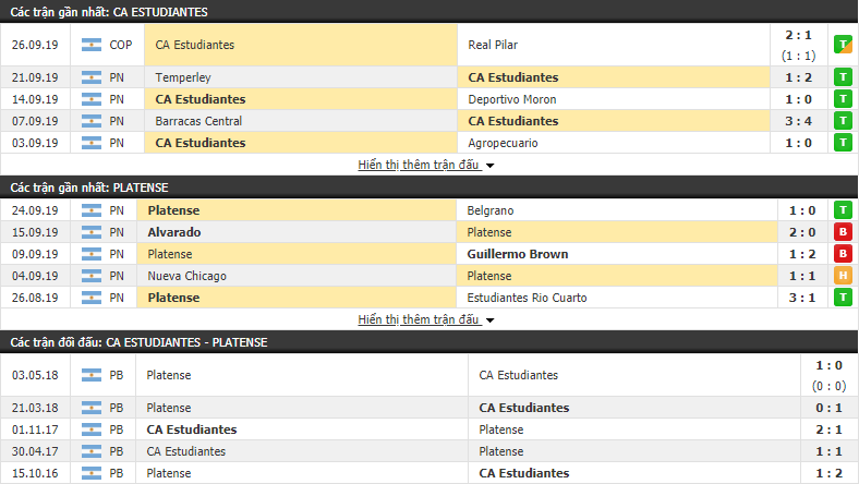 Nhận định Estudiantes Caseros vs Platense 07h10, 01/10 (vòng 7 Hạng 2 Argentina)