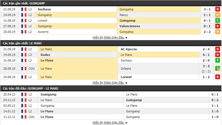 Dự đoán Guingamp vs Le Mans 01h45, ngày 01/10 (hạng 2 Pháp)