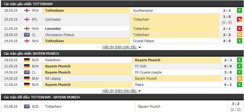 Nhận định Tottenham vs Bayern Munich 02h00, 2/10 (Vòng bảng C1 châu Âu)