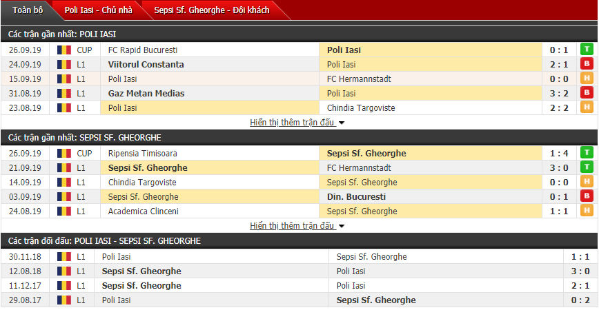 Dự đoán Politehnica Iasi vs Sepsi 22h00, 30/09 (VĐQG Romania)