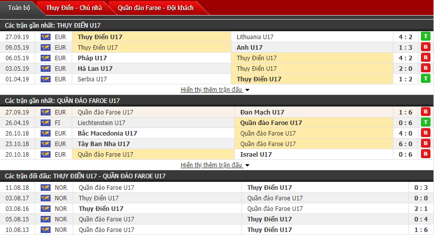 Dự đoán U17 Thụy Điển vs U17 Faroe 21h00, 30/09 (Giải U17 châu Âu)