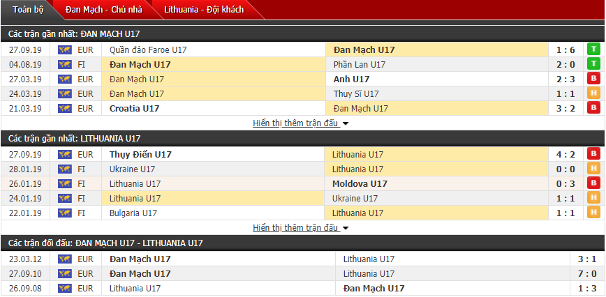 Dự đoán U17 Đan Mạch vs U17 Lithuania 21h00, 30/09 (Giải U17 châu Âu)