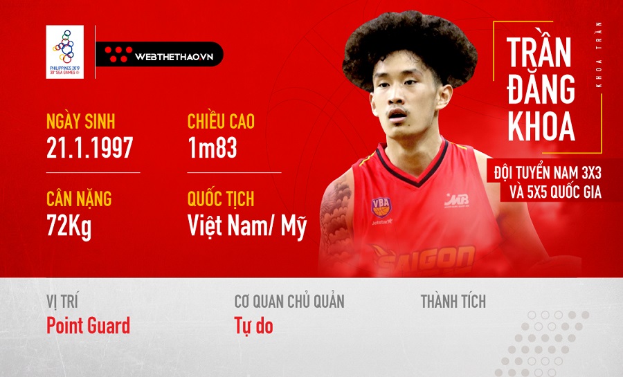 Khoa Trần: Chờ sự trưởng thành ở ĐT bóng rổ Việt Nam