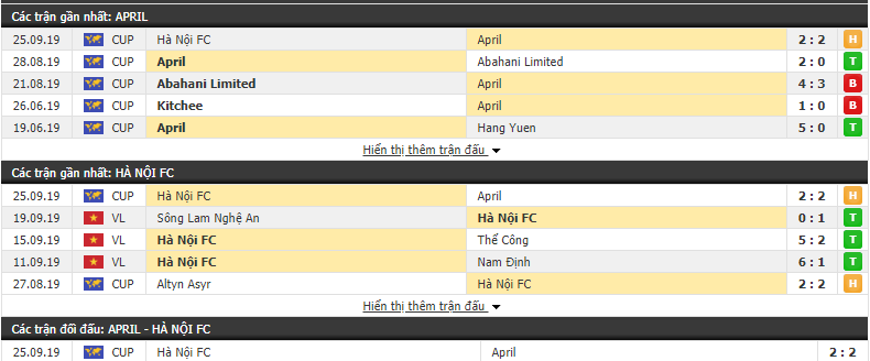 Dự đoán April 25 vs Hà Nội FC 15h00, 2/10 (AFC Cup 2019)