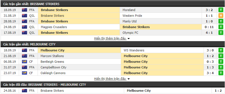 Nhận định Brisbane Strikers vs Melbourne City 16h30, 1/10 (Cúp QG Australia 2019)
