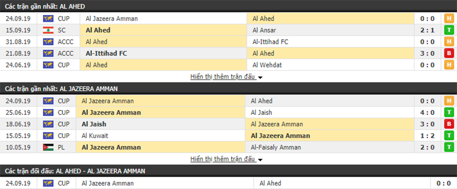 Nhận định Al-Ahed vs Al Jazeera Amman 22h30, ngày 01/10 (Chung kết cúp C2 – Tây Á)