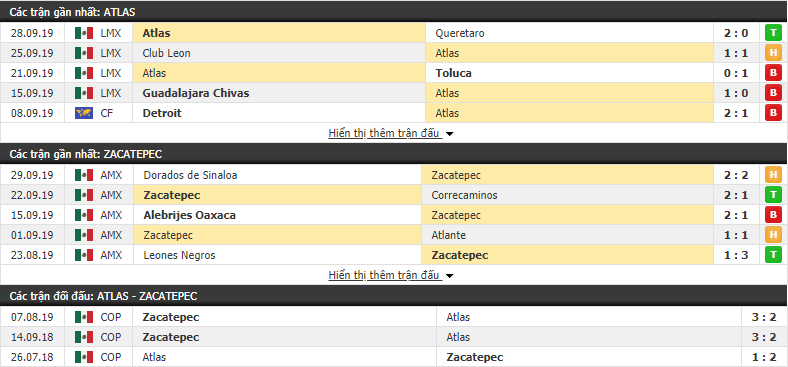 Nhận định Atlas vs Zacatepec 07h00, 02/10 (vòng bảng Cúp QG Mexico)