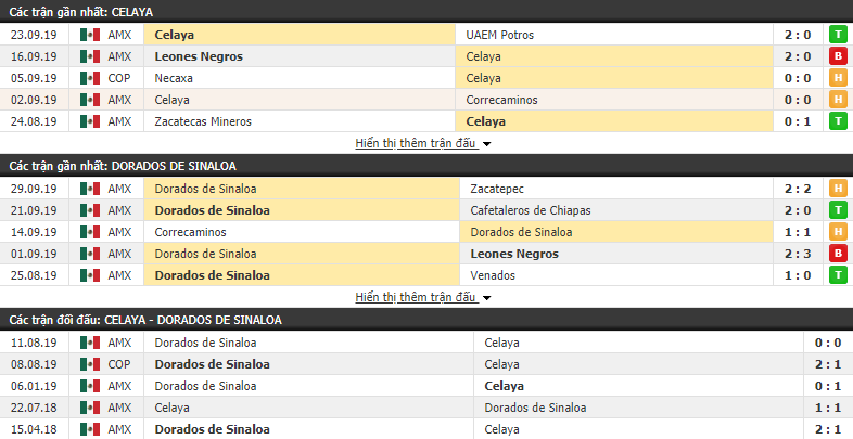 Nhận định Celaya vs Dorados 07h00, 02/10 (vòng bảng Cúp QG Mexico)