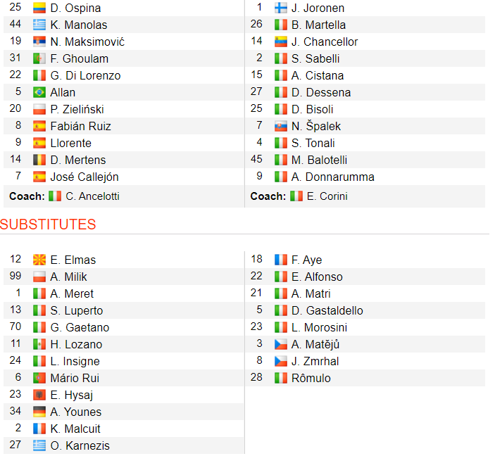 Kết quả Napoli vs Brescia (2-1): Balotelli ghi bàn, Brescia vẫn thua trước Napoli