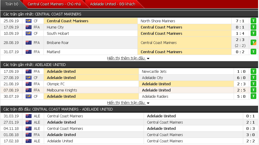 Nhận định Central Coast vs Adelaide United 16h30, 02/10 (Cúp liên đoàn Australia)