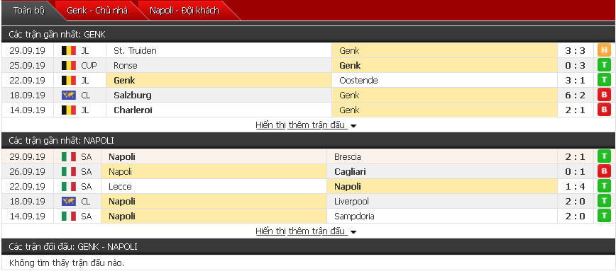 Nhận định Genk vs Napoli 23h55, 02/10 (Cúp C1 châu Âu)