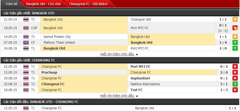 Nhận định Bangkok United vs Chiangmai 17h45 ngày 2/10 (Thai-League 2019) 