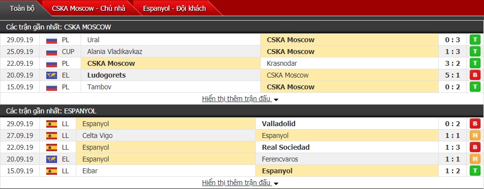Nhận định CSKA Moscow vs Espanyol 23h55 ngày 3/10 (Cúp C2 châu Âu)