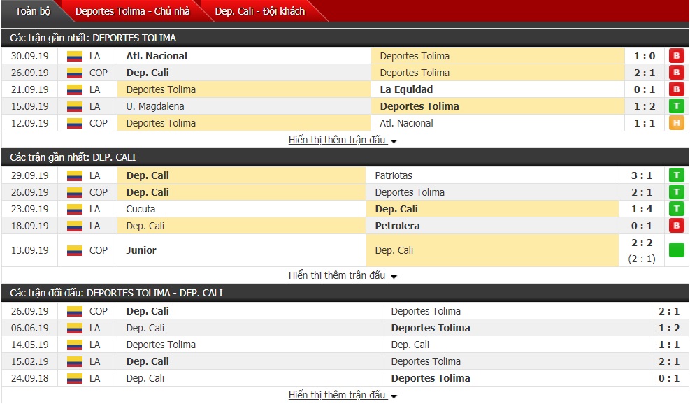 Nhận định Deportes Tolima vs Deportivo Cali 06h00 ngày 4 ...