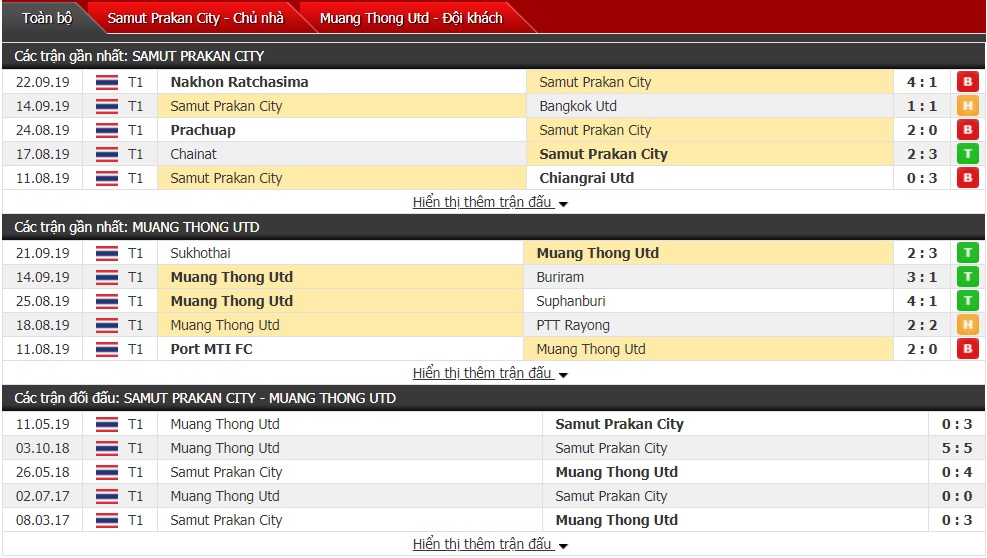 Nhận định Samut Prakan vs Muang Thong 19h00 ngày 2/10 (Thai-League 2019) 