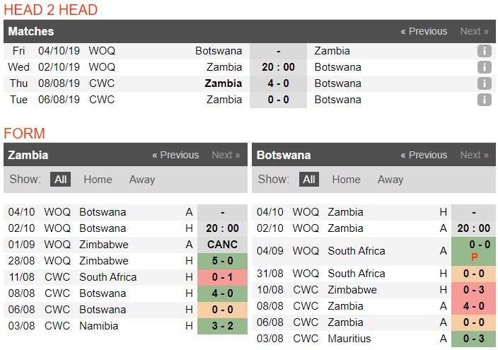 Nhận định Nữ Zambia vs Nữ Botswana 20h00 ngày 2/10 (VL Olympic Nữ khu vực châu Phi)