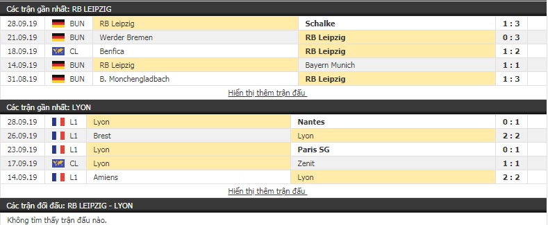 Nhận định RB Leipzig vs Lyon 02h00, 3/10 (Vòng bảng C1 châu Âu)